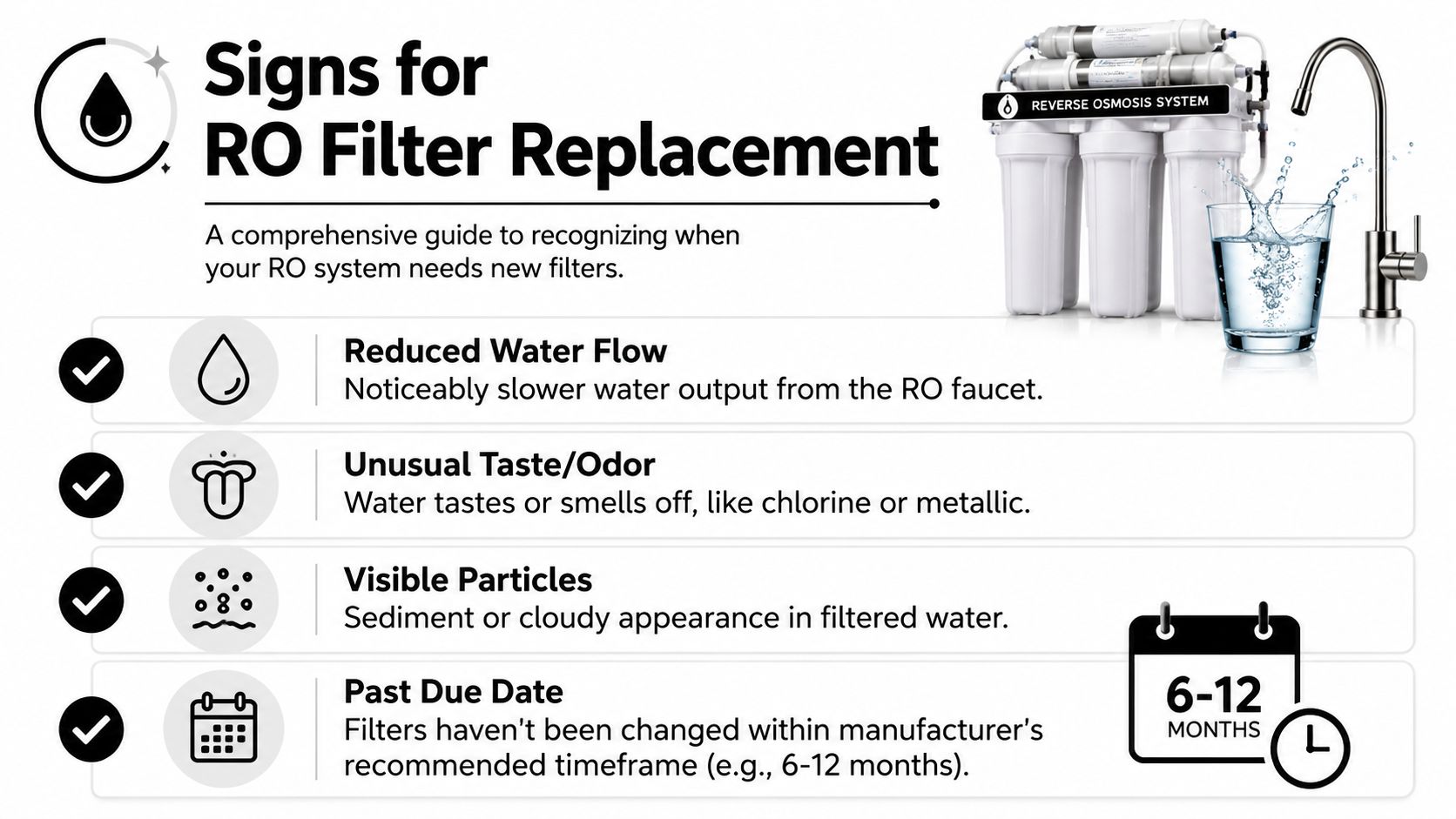 An infographic showing four key signs that your reverse osmosis water system filters need to be replaced.