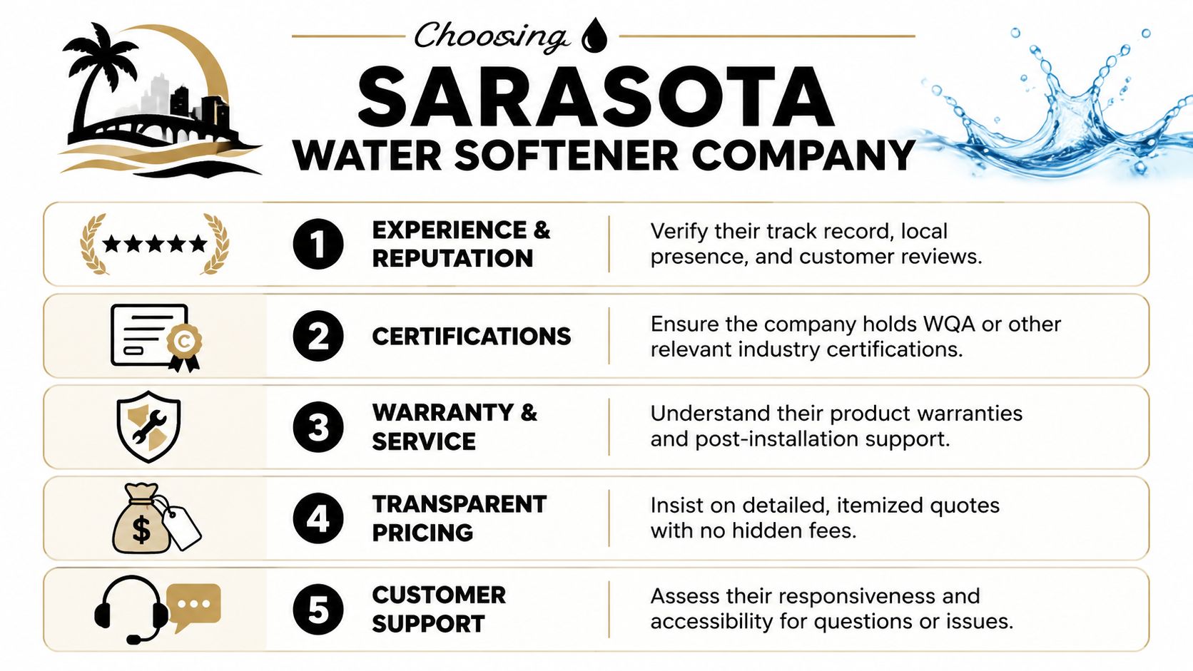 An infographic titled Choosing a Sarasota Water Softener Company, outlining five key criteria for making an informed selection.