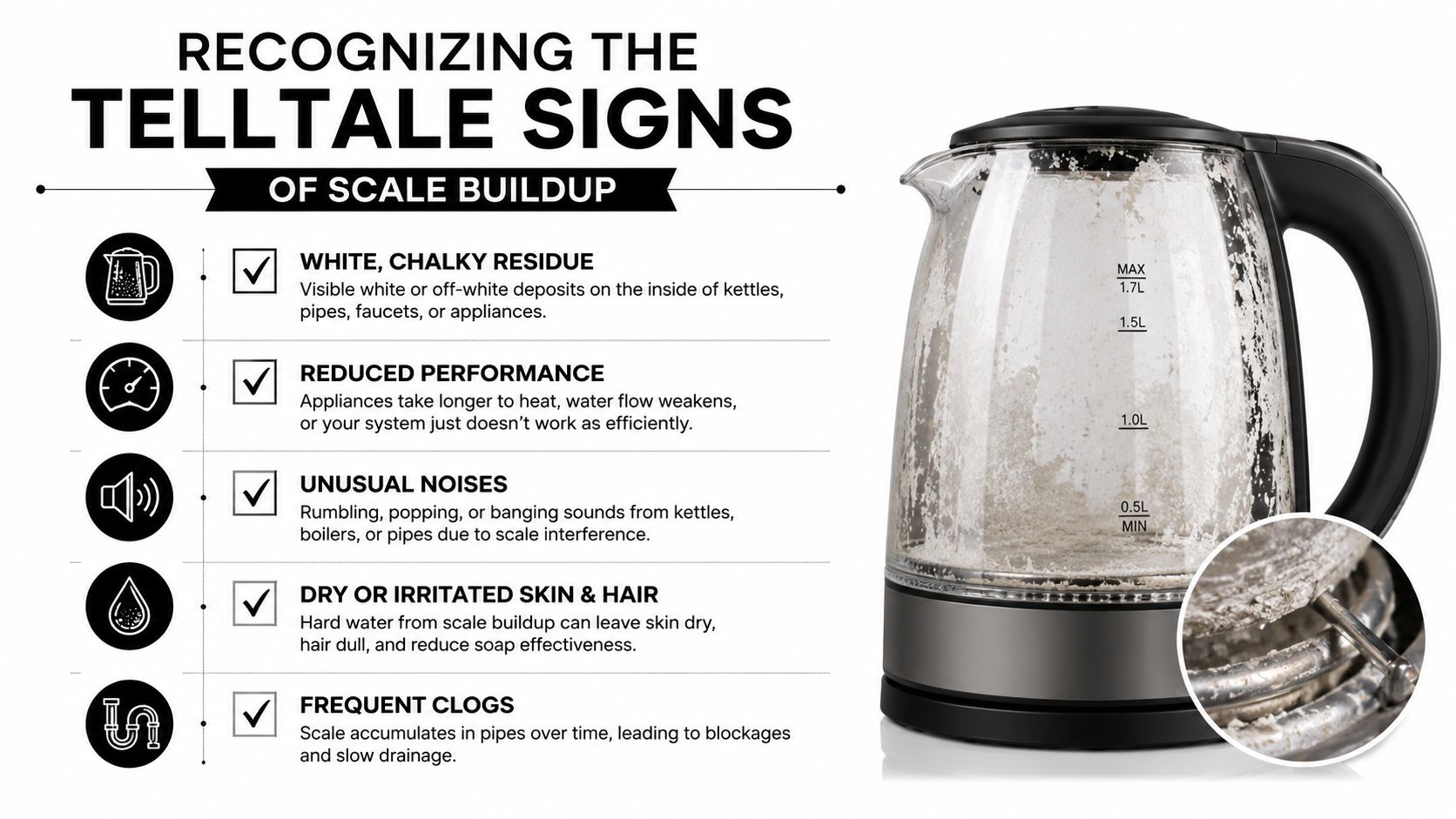 A glass electric kettle covered in white mineral scale buildup, with an infographic list of signs.
