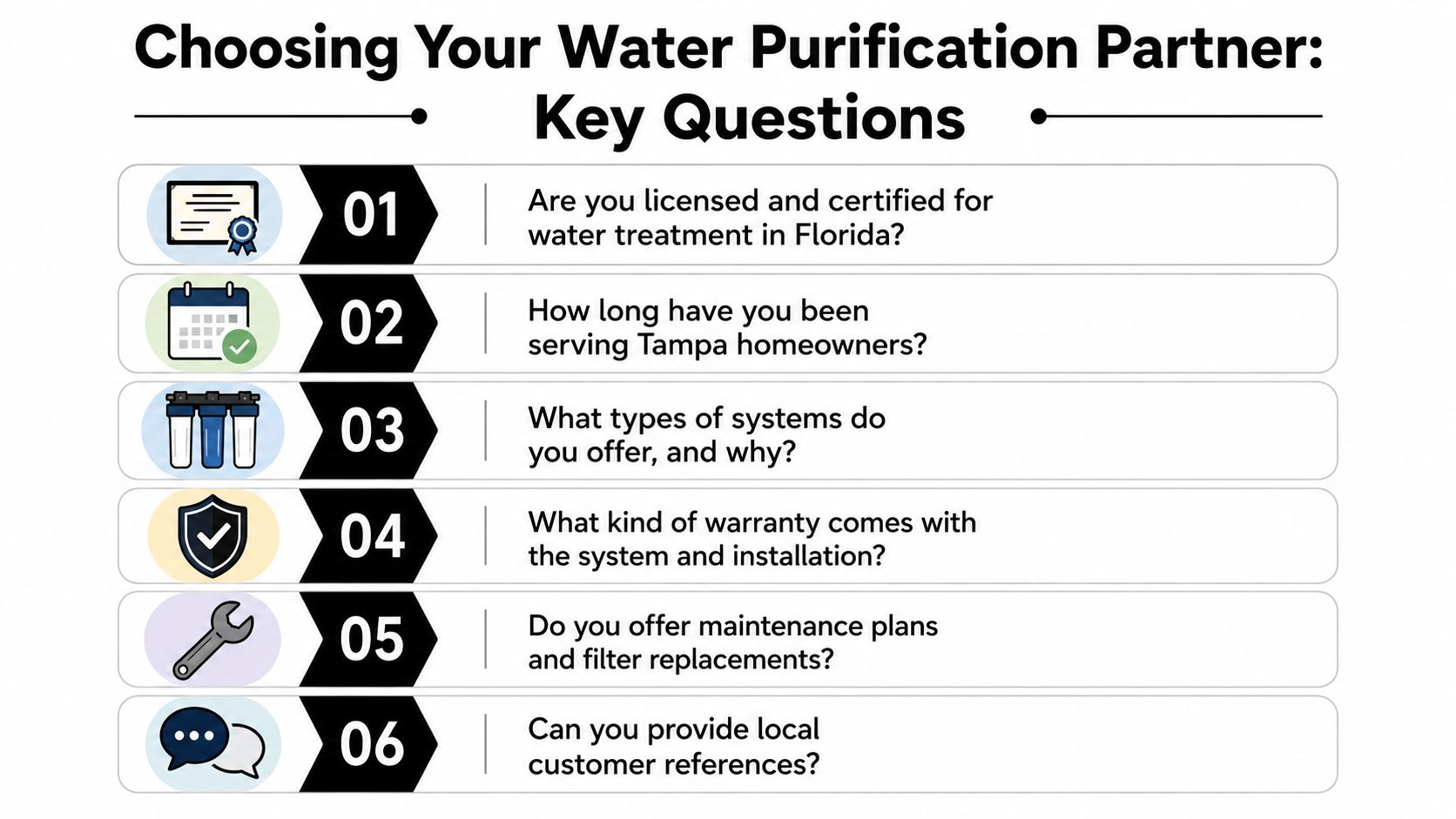 An infographic list of six key questions to ask when choosing a water purification company in Tampa.